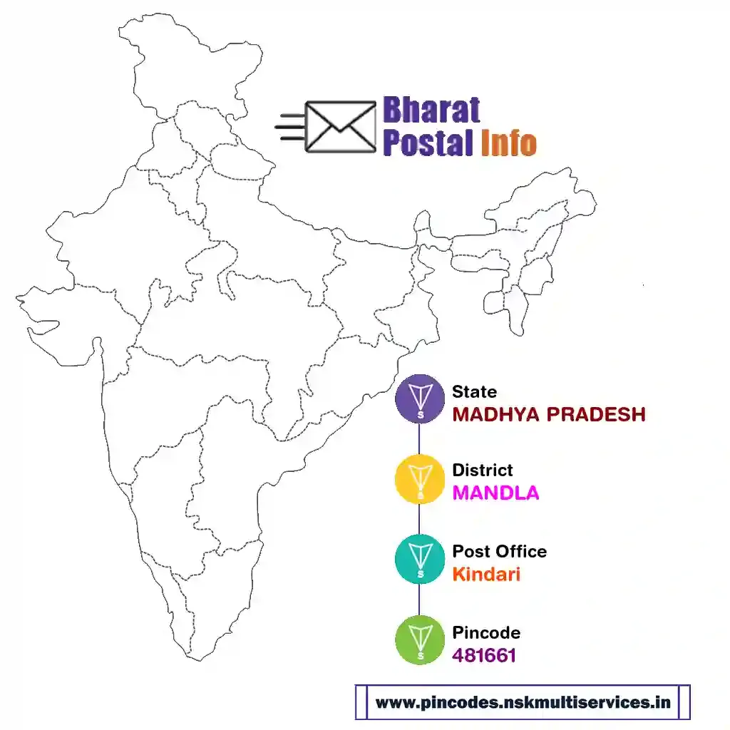 madhya pradesh-mandla-kindari-481661